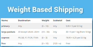 WooCommerce Weight Based Shipping