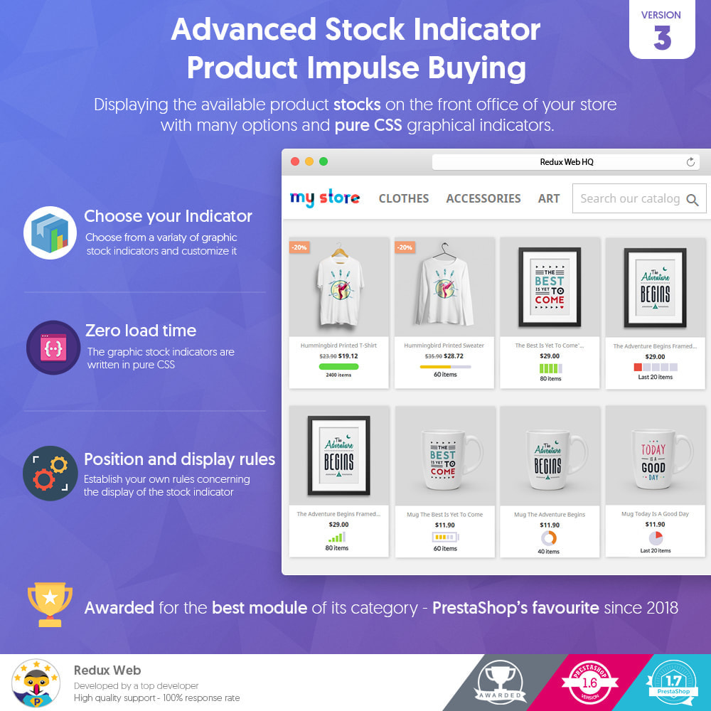 Advanced Stock Indicator - Product Impulse Buying Module