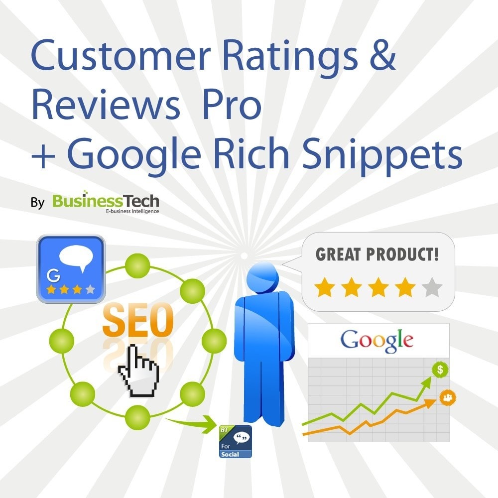 Customer Ratings and Reviews Pro + Google Rich Snippets