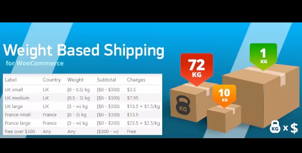 WooCommerce Weight Based Shipping PlusÂ 