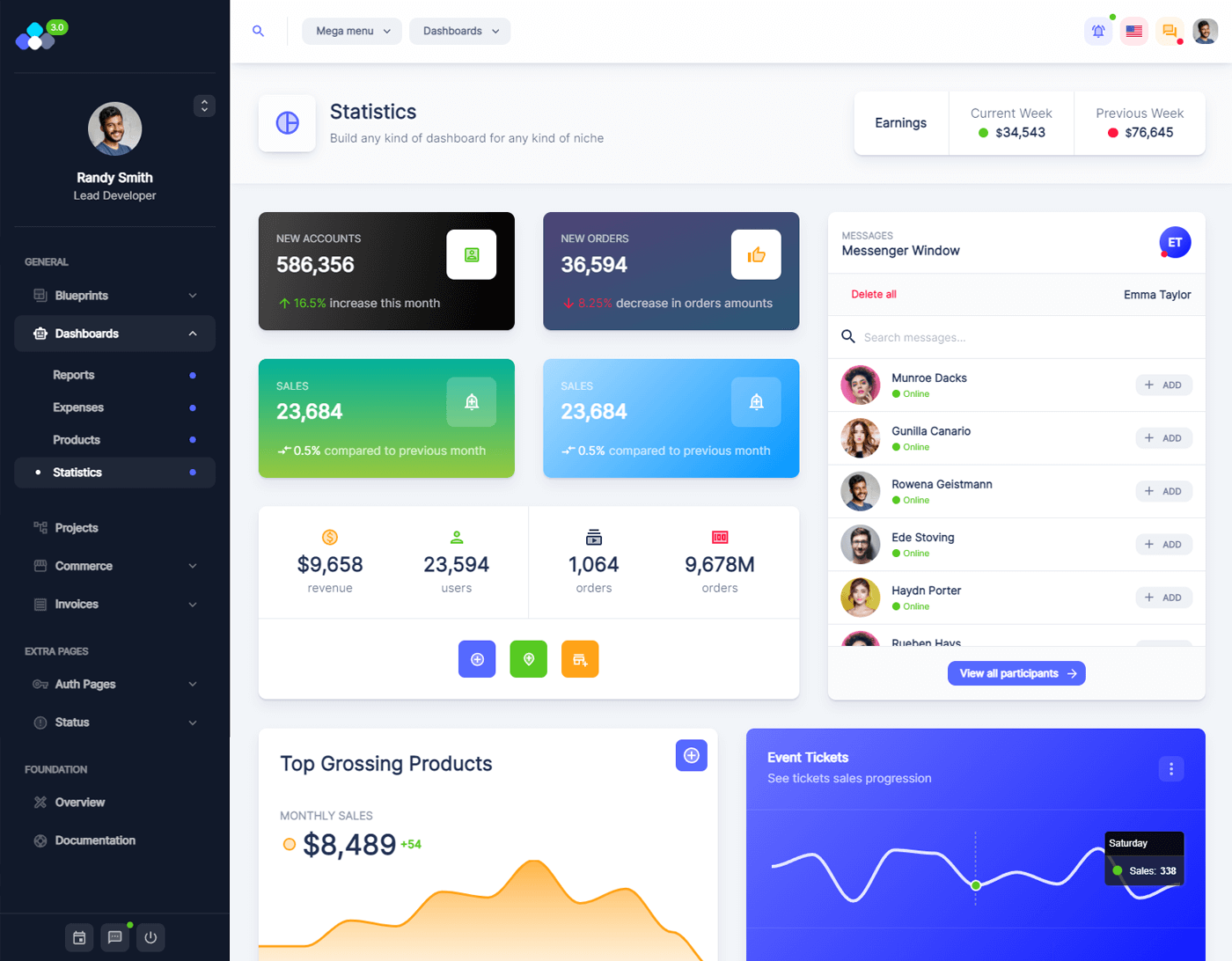 Tokyo React Typescript Admin Dashboard