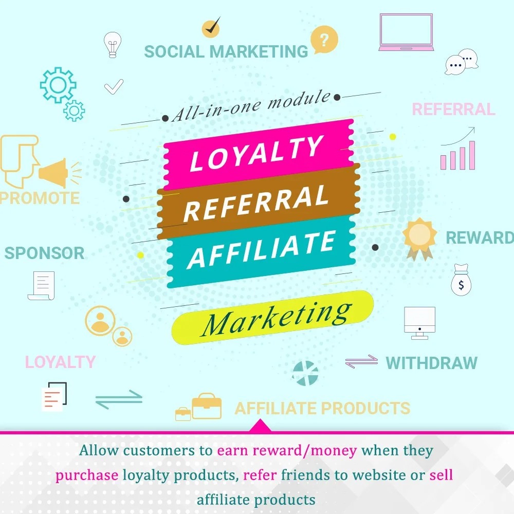 All-in-one Rewards: loyalty