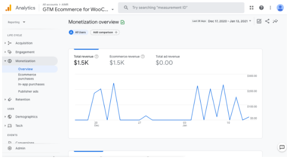 Google Tag Manager for WooCommerce PRO