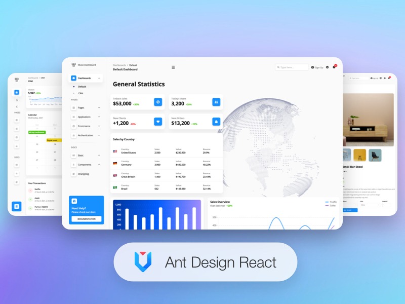 Muse Ant Design Dashboard PRO