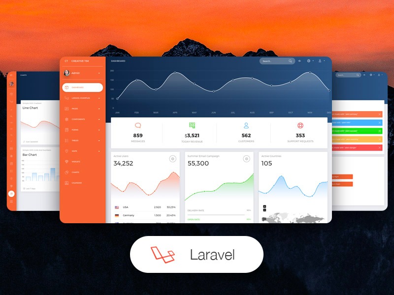 Now UI Dashboard PRO Laravel