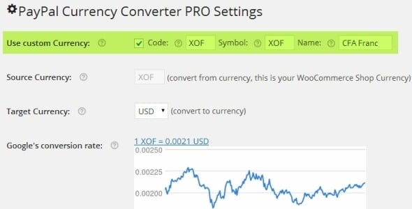 PAYPAL CURRENCY CONVERTER PRO